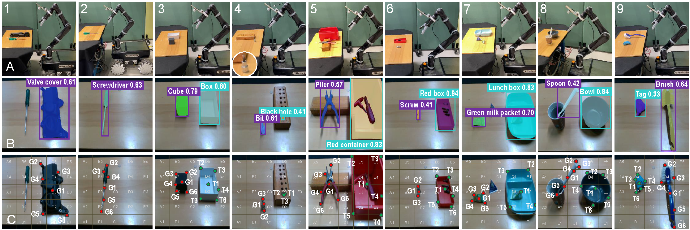 experimental task